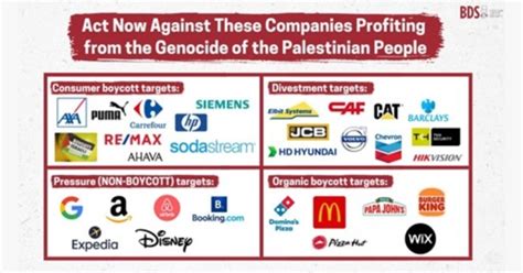 bds boycott chart.